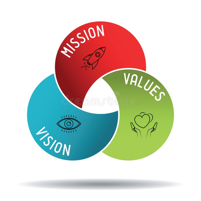 mission-vision-values-concept-circles-graphics-vector-illustration-225485336